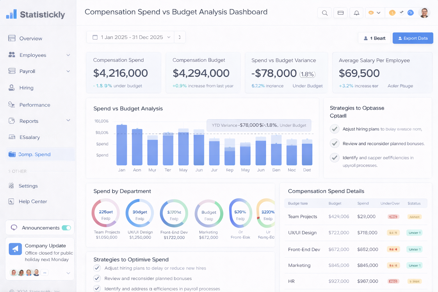 Salary Spend vs Budget