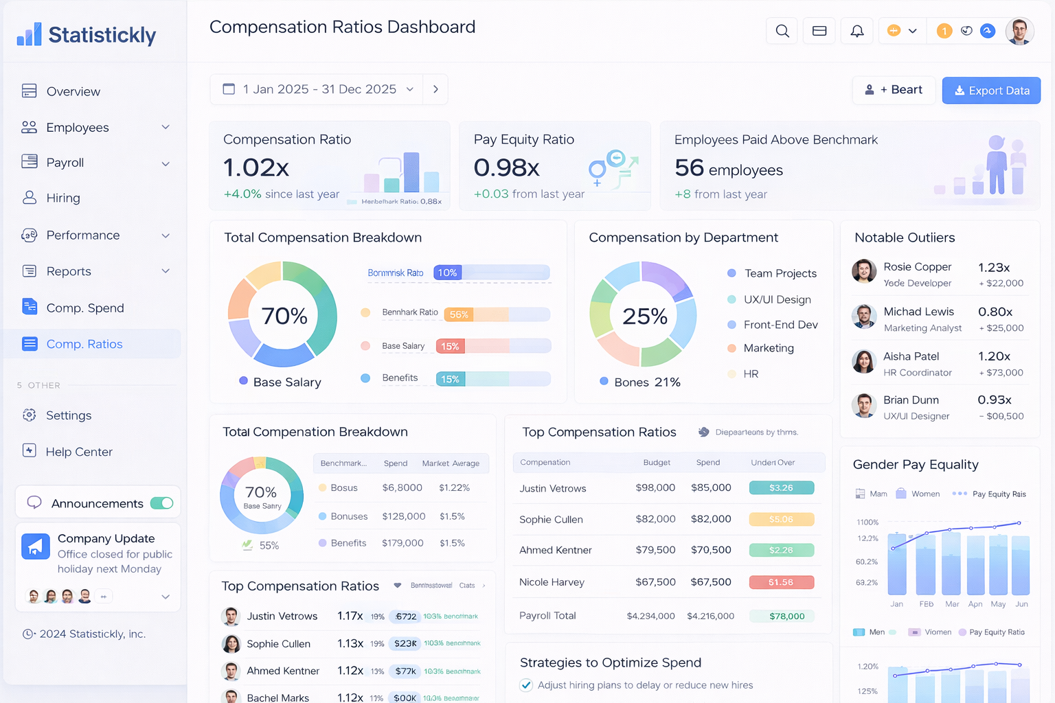 Compa-Ratio Distribution
