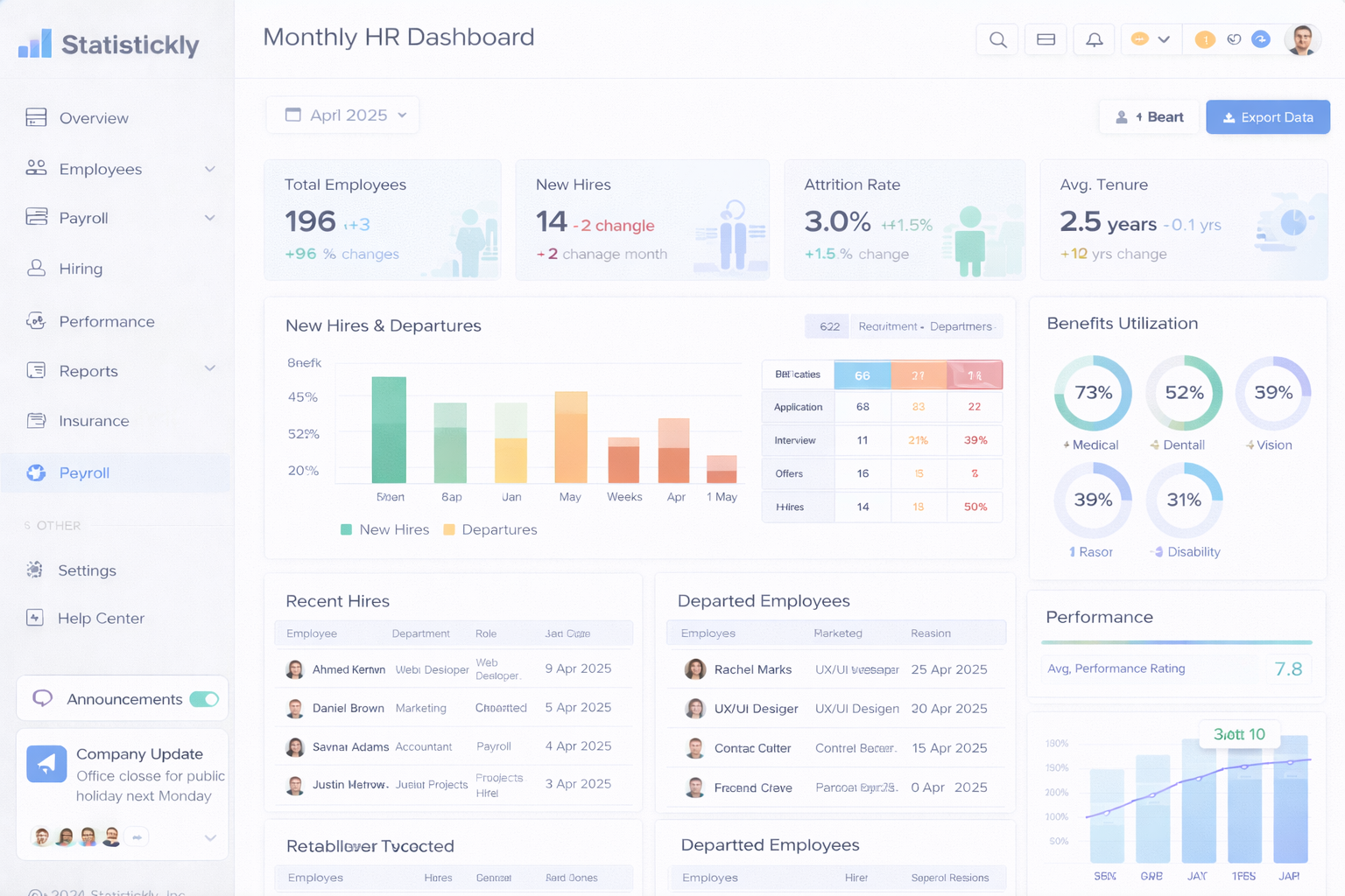 Monthly Business Review