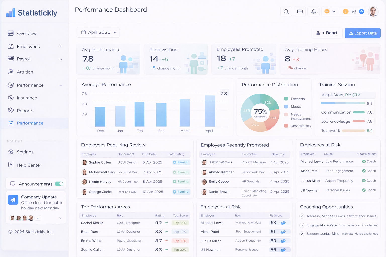 Performance vs Potential