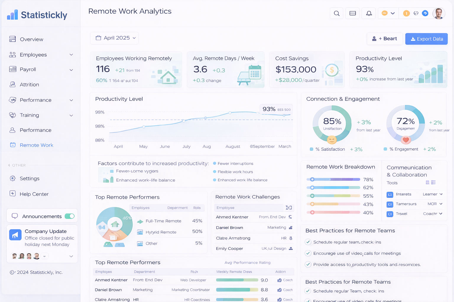Remote Work Analytics